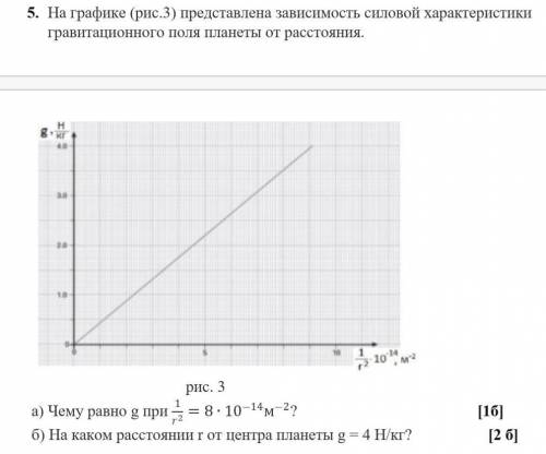 На графике (рис.3) представлена зависимость силовой характеристики гравитационного поля планеты от р