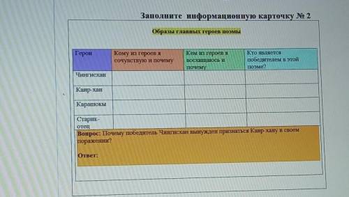 II Заполните информационную карточку № 2Образы главных героев поэмыГероиКому из героев ясочувствую и