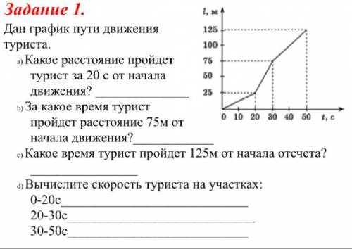 Задание 1. Дан график пути движения туриста. a) Какое расстояние пройдет турист за 20 с от начала дв