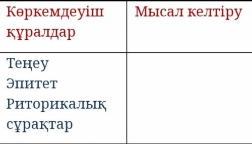 Айналайын ақжайық жырдан көріктеу құралдарын (теңеу, эпитет, гипербола, метафора) тауып, мысал келті