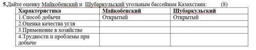 Дайте оценку Майкобенский и  Шубаркульский угольным бассейнам Казахстана: ​