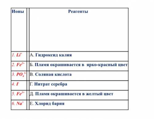 У МЕНЯ СОЧ Выберите реагенты для качественного анализа следующих ионов: