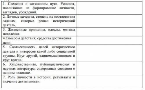 Задание: Составьте по предложенной схеме характеристику М.Шокая как политического деятеля