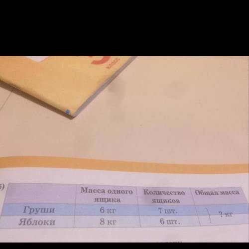 Груш 6 кг и семь ящиков масса одного ящика 6 кг яблоки 8 кг одного ящика шесть штук ящиков общая мас