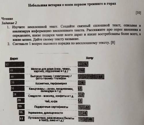 мне Там нужно составить текст несплошной и пусть этот текст с названием Небольшая история о моем пе