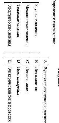 Определите соответствие A Булавка притянулась к магниту1Звуковые явленняв | Лед плавитсяМеханические