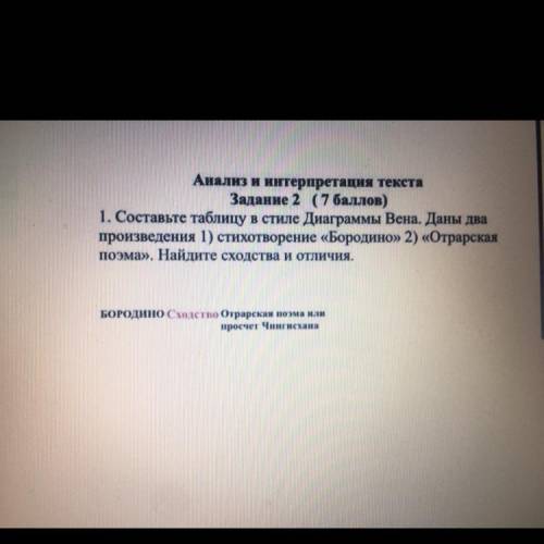 Анализ и интерпретация текста Задание 2 ( ) 1. Составьте таблицу в стиле Диаграммы Вена. Даны два пр