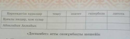 Екі толғауда кездесетін көркемдегіш құралдарды тауып, төмендетікестеге толтырайық.​