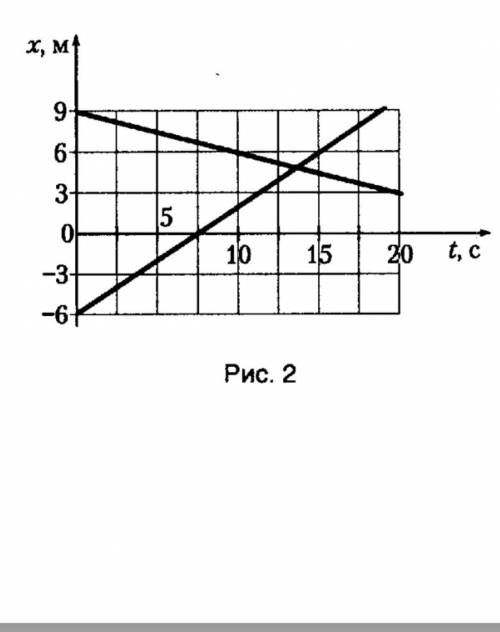 На рисунке 2 приведены графики зависимостей координат двух тел,движущихся вдоль оси ОХ от времени.оп