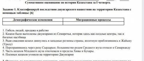 таблицы демографические изменения распределите мигроцыональный процессы 1 гибель людей продажа в раб