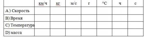 Найдите соответствие между физическими величинами и единицами измерения в системе СИ (поставьте гало