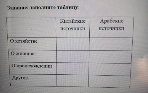 Какие сведения о тюрках содержатся в китайских и арабских источниках?