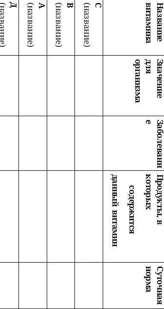 С (название) В (название)А (название)Д (название)РР (название)Е (название)К (название)это остальные