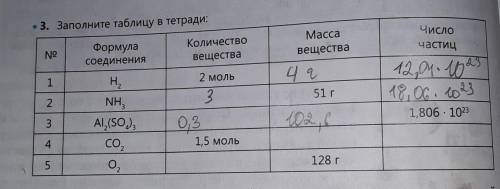 Заполните таблицу в тетради:Мне осталось СО2 и О2 ​