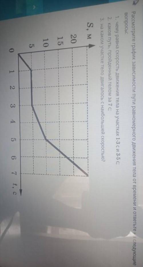 1. чему равна скорость движения тела на участках 1-3 си 3-5 с; 2. каков путь, пройденный телом за 7с