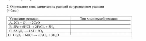 2. Определите типы химических реакций по уравнениям реакции ( )Тип химической реакцииУравнения реакц