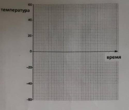 Вот такое задание в контрольной,(ничего не понял)