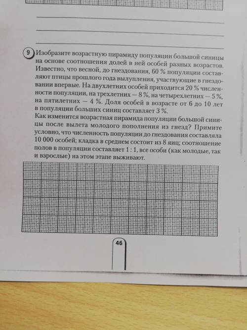 Изобразите возрастную пирамиду популяци большой синицы на основе соотношения долей в ней особей разн