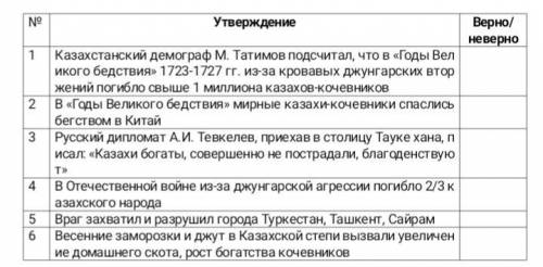 Напиши 3 верных и 3 неверных утверждения, можно написать просто + и -