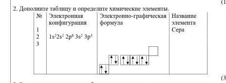 Дополните таблицу и определите химические элементы. нужно