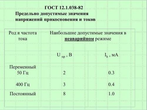 Вы используете электротехническое изделие класса 1 защиты от поражения электрическим током с рабочим