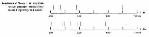 Чому і як відрізняються спектри випромінювання гідрогену та гелію?