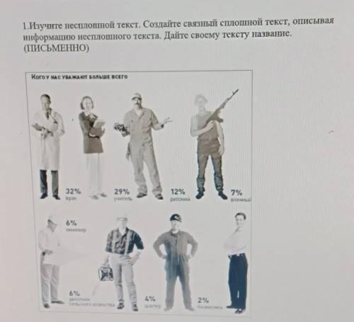 1.Изучите несплошной текст. Создайте связный сплошной текст, описывая информацию несплошного текста.