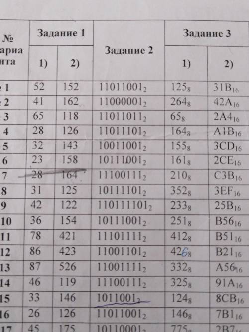 Практическая работа представление числовой информации с систем счисления вариант номер 3​