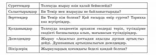 Суреттеңдер : Толғауда жырау өзін қалай бейнеледі?КӨМЕКТЕСІҢДЕРШІ