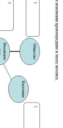 у меня сор 1.укажите изменения произошедшие в эпоху неолита 1общество 2насиление 3жилище 4орудия тру