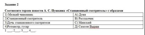 Соотнесите героев повести А.С ПУШКИНА «Станционный смотритель» с образом