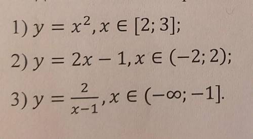 Найдите функцию y=g(x), обратную к данной функции y=f(x), и постройте графики обеих функций в одной