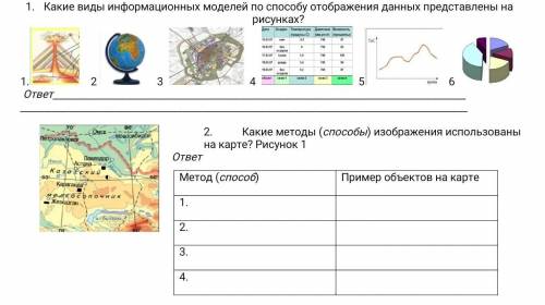 Какие виды информационных моделей по отображения данных представлены на рисунках?​2.Какие методы изо