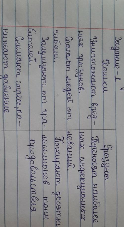 ТАПСЫРМАНың мәтіні 3.Сформулируйте двавопроса, направленные на оценкусодержания текста, характеризую