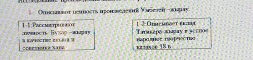 Рассмотри личность Бухар жырау в качестве акына и советника хана​