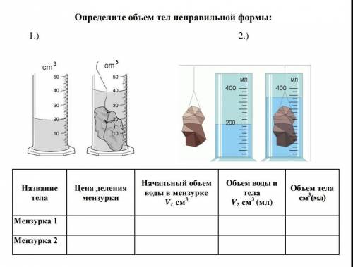 УМОЛЯЮ Определите объем тел неправильной формы: 1.) 2.)Название телаЦена деления мензуркиНачальный о