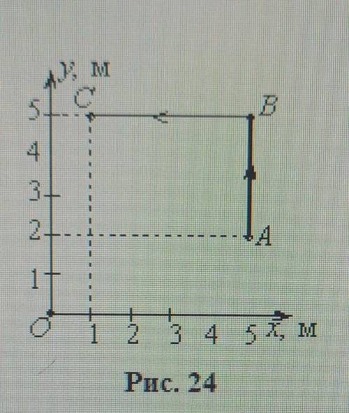На рис. 24 показана траектория движения тела. Его начальное положение обозначено точкой A, конечное-