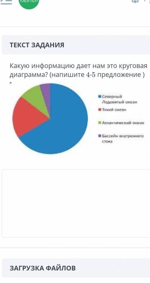 Какую информацию нам дает эта круговая диаграмма? (напишите 4-5 предложений)​