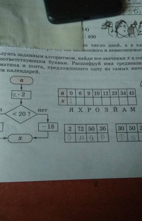 Исло дней, а в rey е шного и невисокоеного года.Пользуясь заданным алгоритмом, найди все значения хи