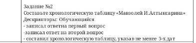 Заданне u2 Составьте хронологическую таблицу «Мавзолей И.Алтынсарина и |Дескрипторы: Обучаннцийся -