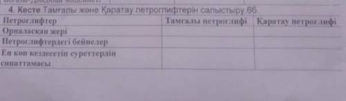 Тамғалы және Қаратау петроглифтерін салыстыр​