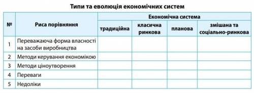 Географія. заповни таблицю.