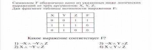 Информатика Егэ 11 класс , символом f обозначено одно из указаных ниже логических выражений