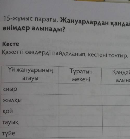 сделайте ажетті сөздерді пайдаланып кестені толтыр даю 100 б кто первый отв​