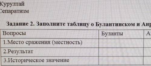 Заполните Таблицу О Булантиском И Анракайском сражений