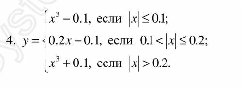 Задание по c#. Постройте таблицу значений функции y=f(x) для х∈[a, b] с шагом h.