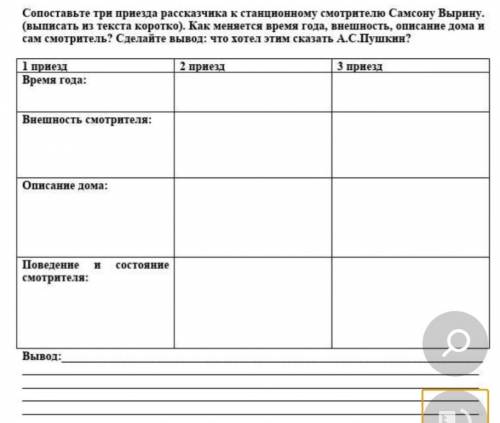 Задание 2. Сопоставьте три приезда рассказчика к станционному смотрителю Самсону Вырину. Как меняетс