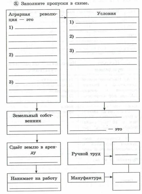 Аграная революция. хелп!