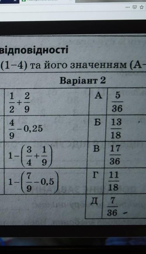 Памагитеее, 2 вариант, как это сделать?​