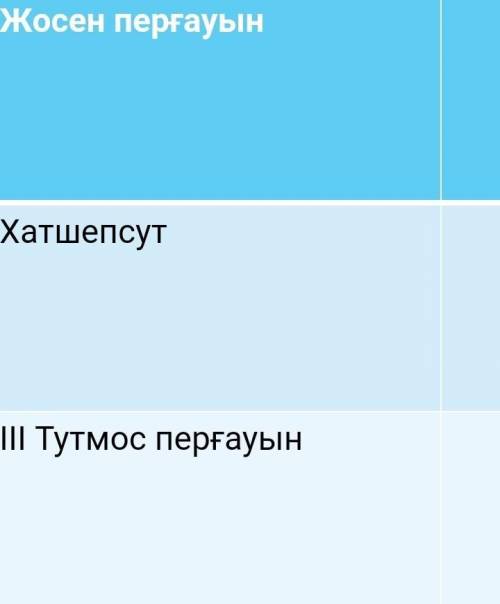 Мында не истеу керек?отинем,айтыныздаршы,Жане жауабын​